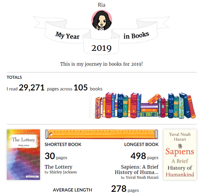 2019 Year in Books